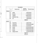 Szeged Családi ház