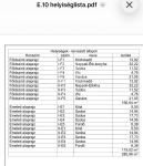 Dunaharaszti Ikerház